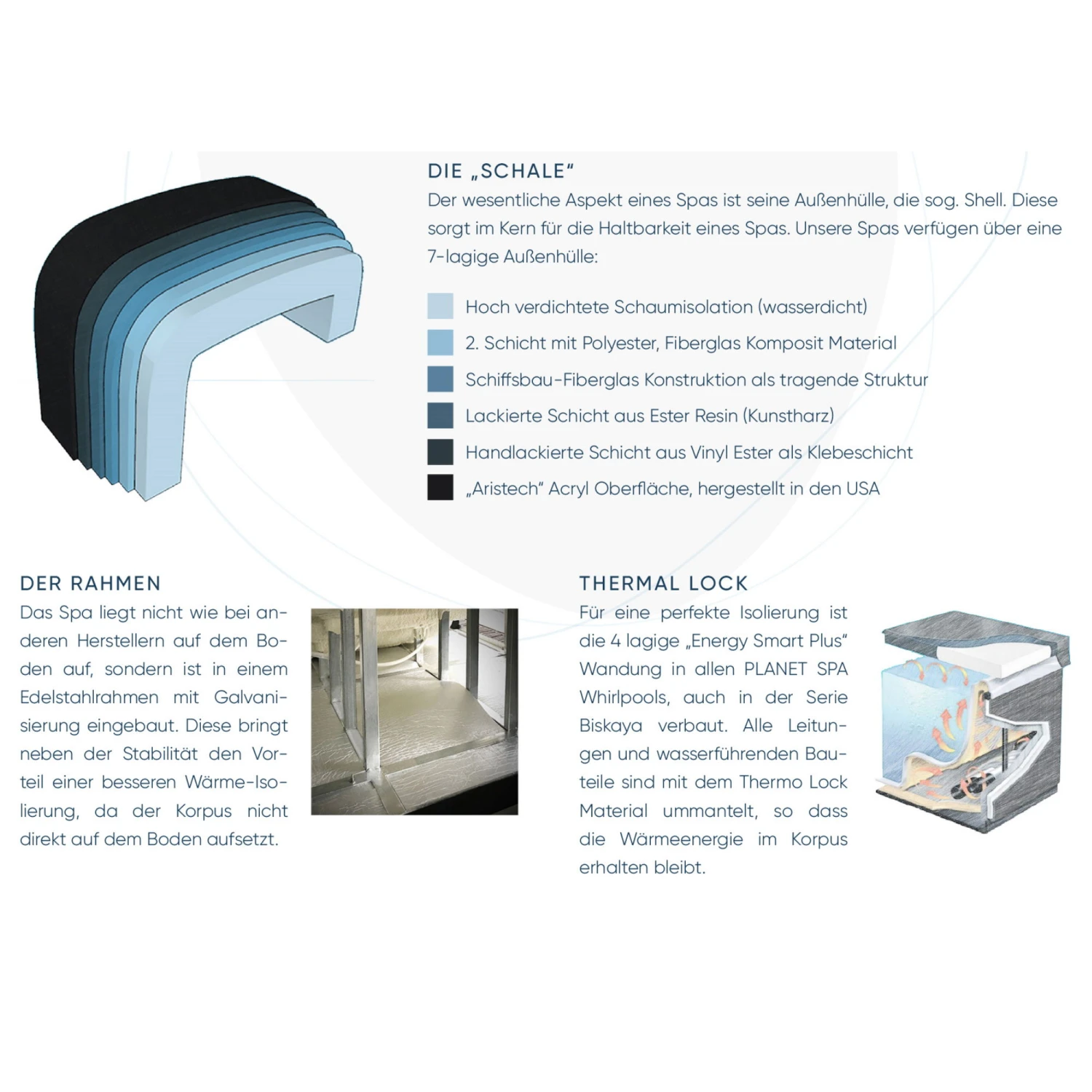 Whirlpool SPA Correll Classic 1100l, 200x200x82cm, 30 Düsen – Bild 4