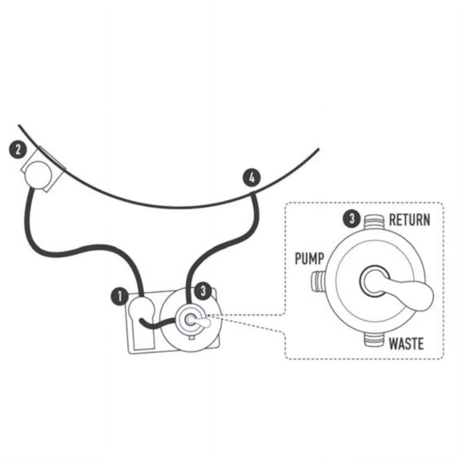 Sandfilteranlage 4 M³/h Pumpenleistung, 6-Wege-Ventil ,15kg Sand SF 128 – Bild 4