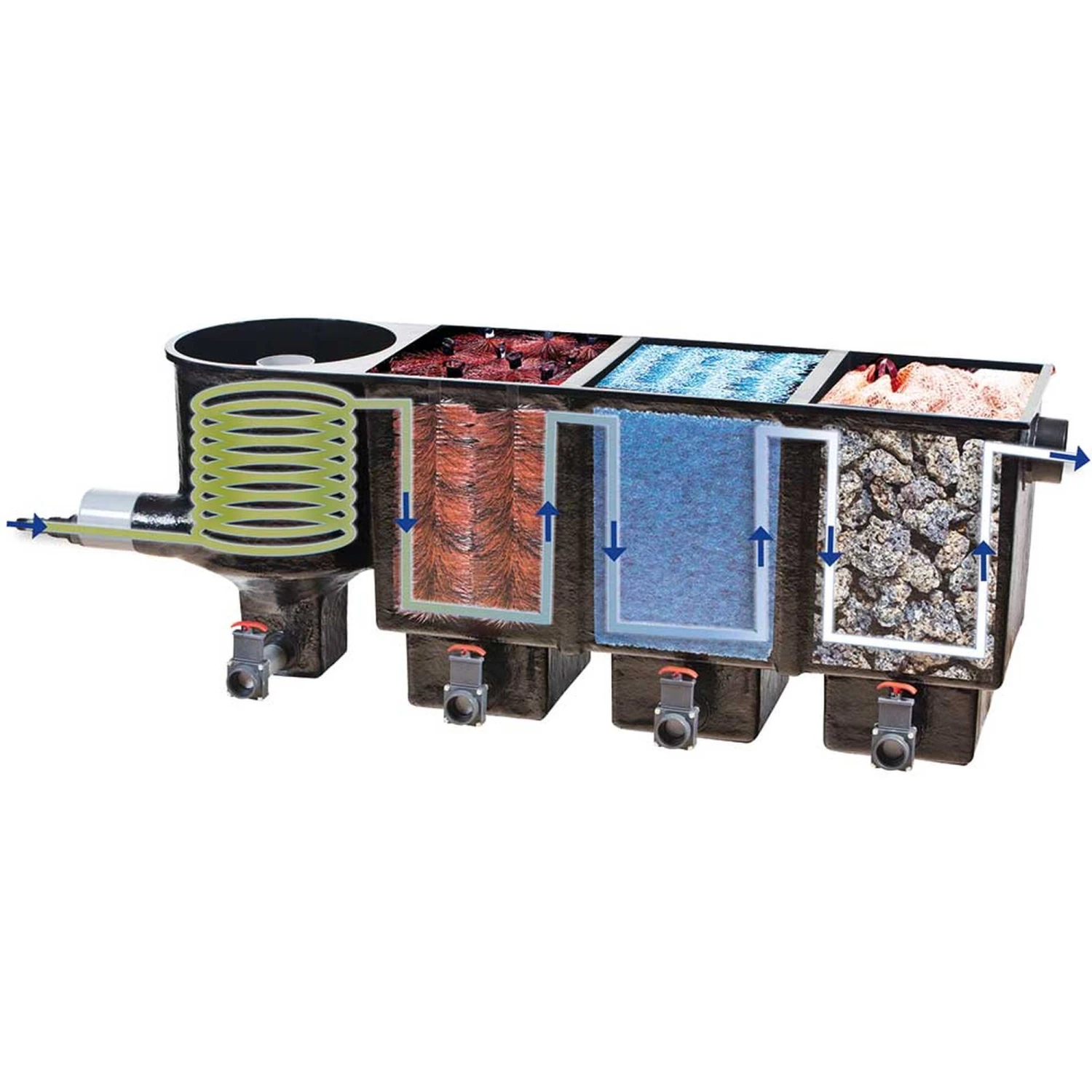 HEISSNER Teichfilter APOLLO XL Mit Vortex Und 3 Filterkammern, Bestückt – Bild 2