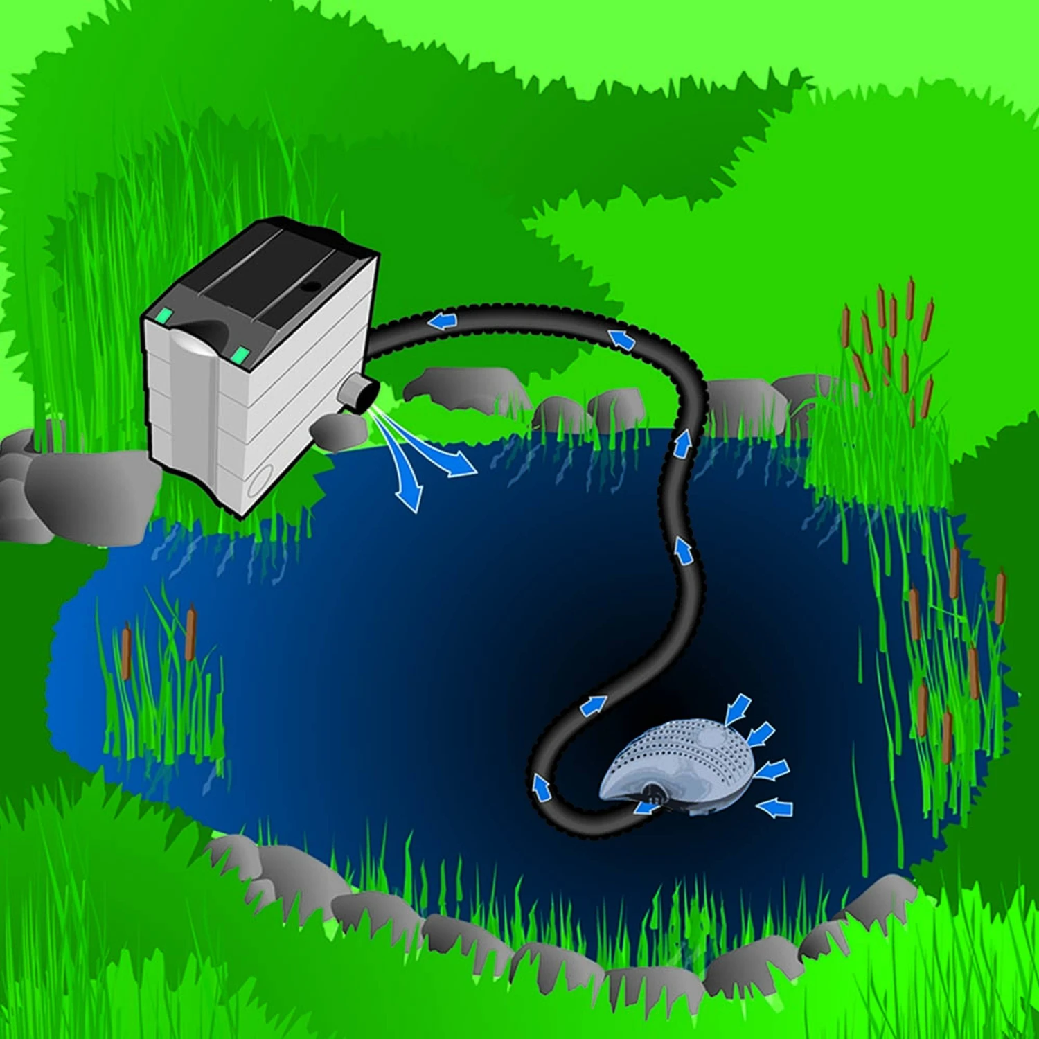 Heissner Aqua Craft Eco Filter- Und Bachlaufpumpe 3300 L/h – Bild 4